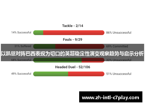 以凯恩对阵巴西表现为切口的英超稳定性演变观察趋势与启示分析