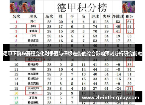 德甲下阶段赛程变化对争冠与保级走势的综合影响预测分析研究前瞻